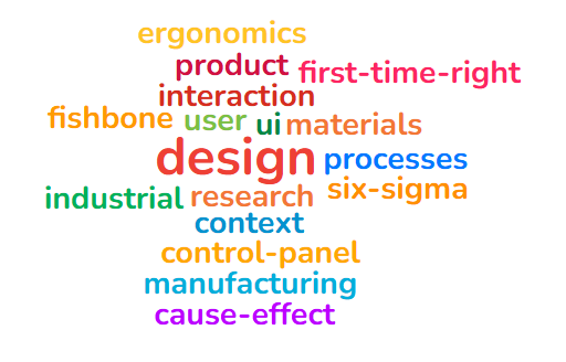 Product Design & R&D